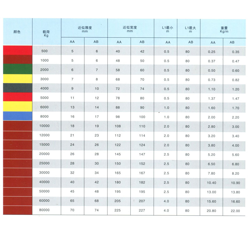 AA、AB型吊帶及相關(guān)數(shù)據(jù)(圖1)